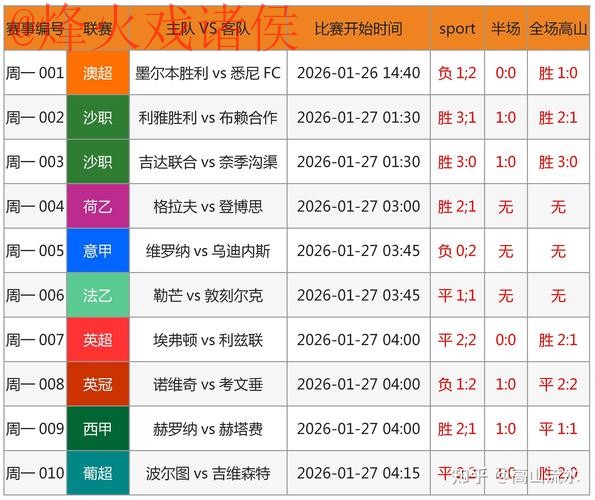 世界杯比分分析最新网址